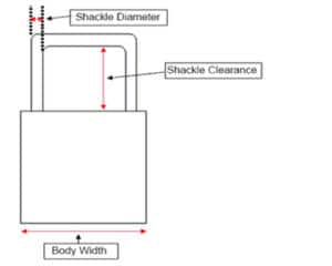 Padlock Diagram