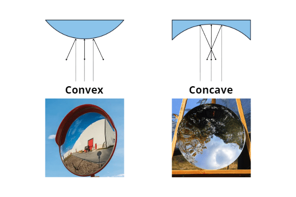 Convex vs. concave mirror