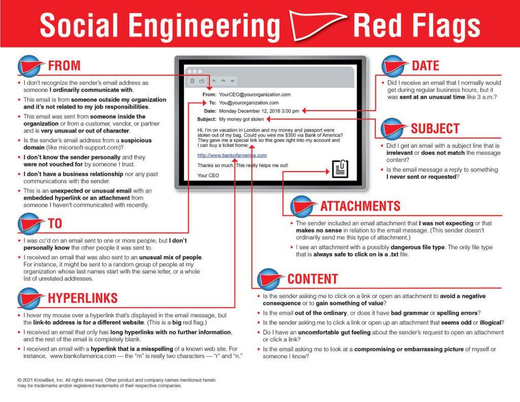 Social Engineering - Red Flags