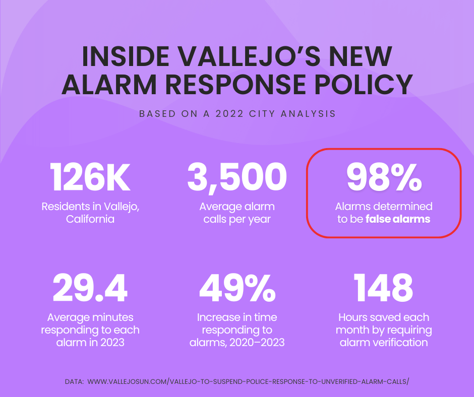Vallejo Non-Response Policy Infographic