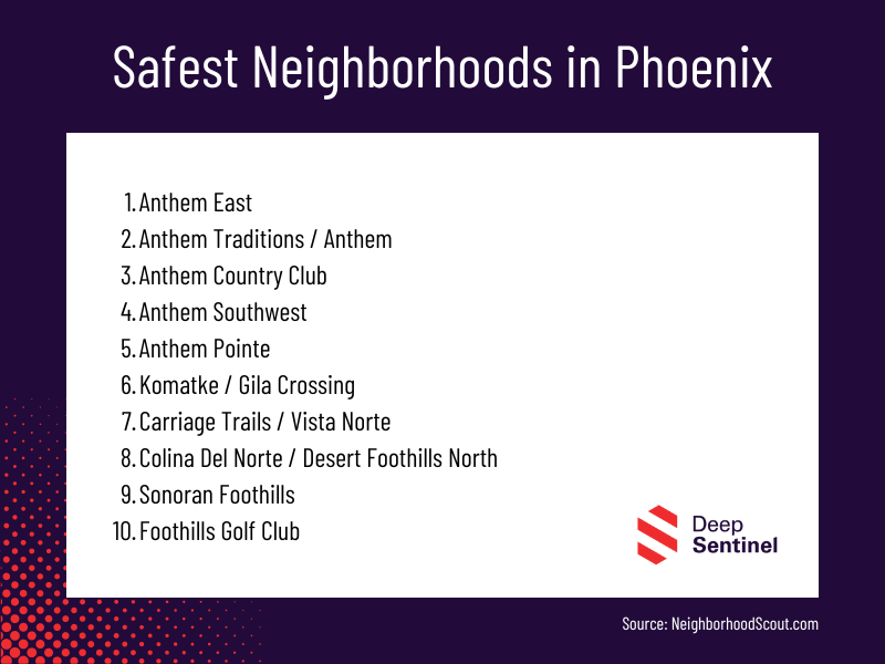 Top 10 Safest Neighborhoods in Phoenix